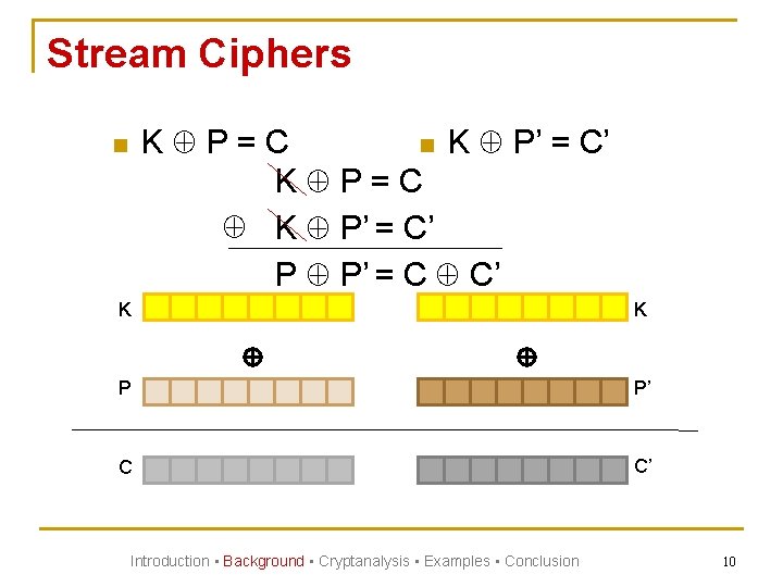 Stream Ciphers K P=C n K P’ = C’ K P=C K P’ =