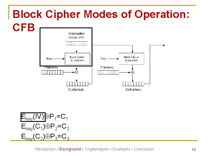 Block Cipher Modes of Operation: CFB Ekey(IV) P 1=C 1 Ekey(C 1) P 2=C