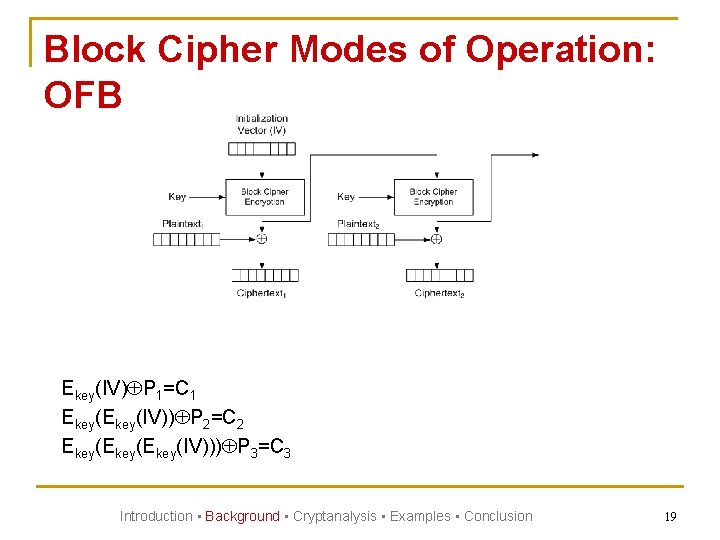 Block Cipher Modes of Operation: OFB Ekey(IV) P 1=C 1 Ekey(IV)) P 2=C 2