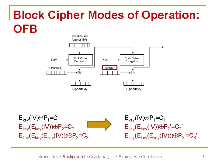 Block Cipher Modes of Operation: OFB Ekey(IV) P 1=C 1 Ekey(IV)) P 2=C 2