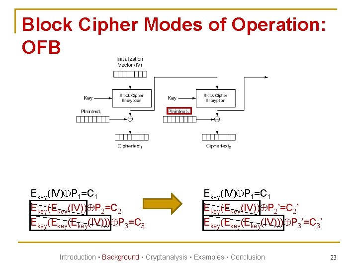 Block Cipher Modes of Operation: OFB Ekey(IV) P 1=C 1 Ekey(IV)) P 2=C 2
