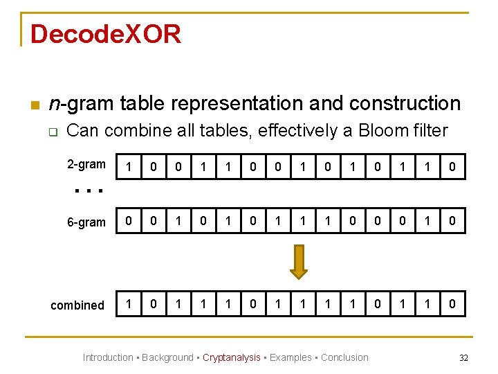 Decode. XOR n n-gram table representation and construction q Can combine all tables, effectively