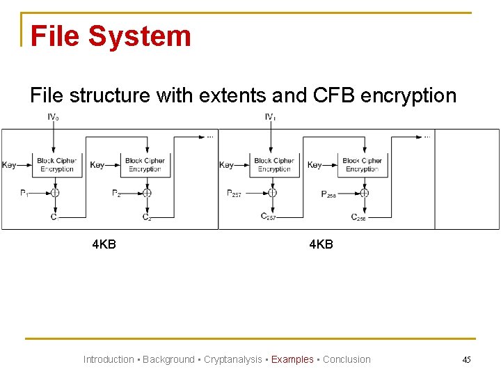 File System File structure with extents and CFB encryption 4 KB Introduction • Background