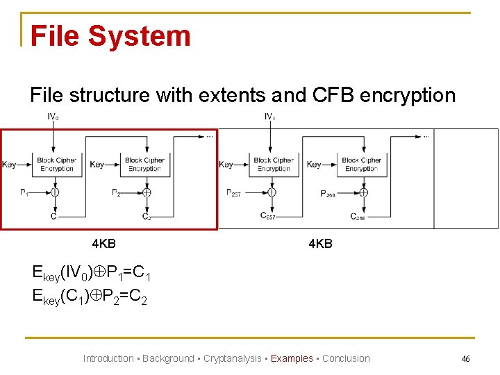 File System File structure with extents and CFB encryption 4 KB Ekey(IV 0) P