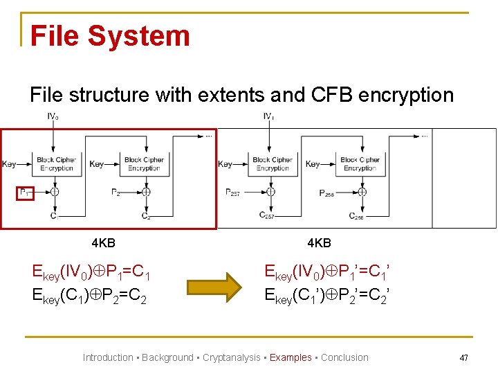 File System File structure with extents and CFB encryption 4 KB Ekey(IV 0) P