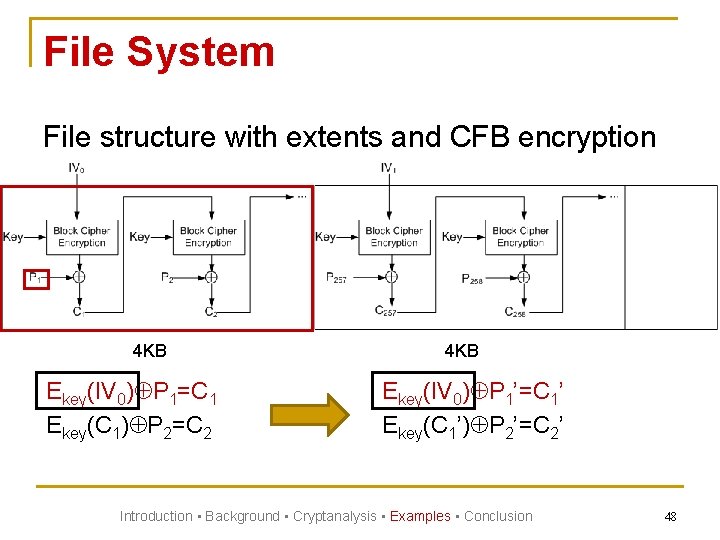 File System File structure with extents and CFB encryption 4 KB Ekey(IV 0) P