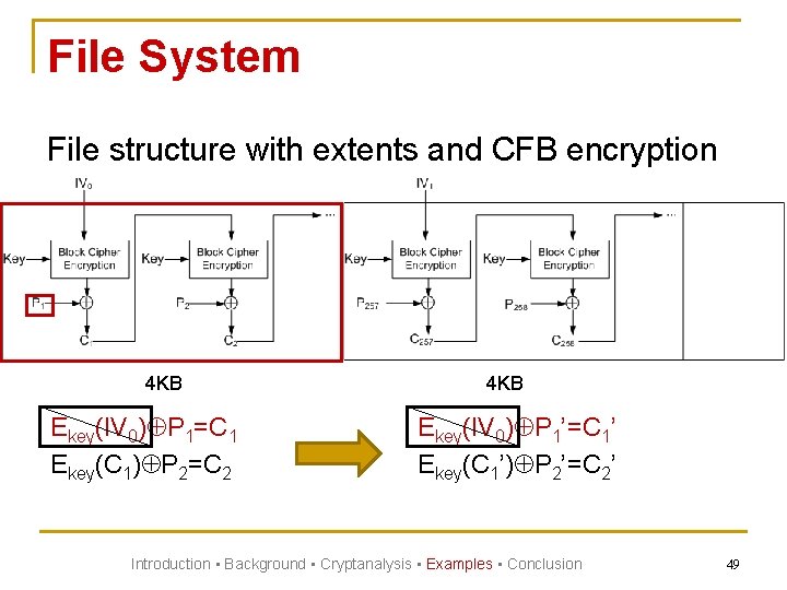 File System File structure with extents and CFB encryption 4 KB Ekey(IV 0) P