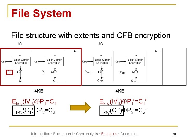 File System File structure with extents and CFB encryption 4 KB Ekey(IV 0) P