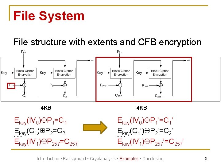 File System File structure with extents and CFB encryption 4 KB Ekey(IV 0) P