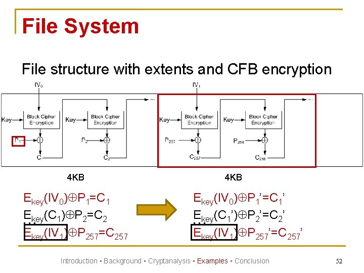 File System File structure with extents and CFB encryption 4 KB Ekey(IV 0) P