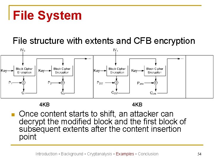 File System File structure with extents and CFB encryption 4 KB Once content starts