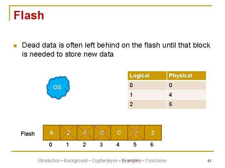 Flash n Dead data is often left behind on the flash until that block