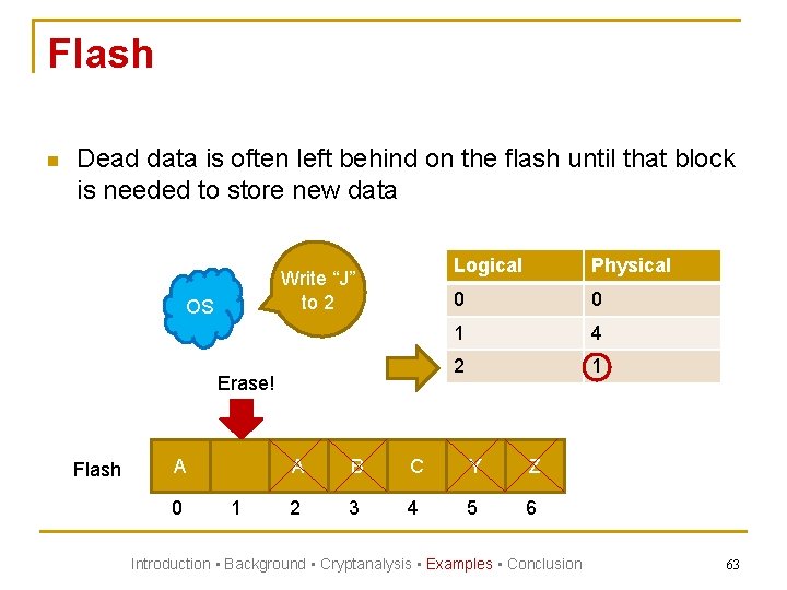 Flash n Dead data is often left behind on the flash until that block