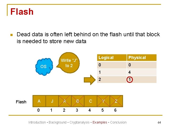 Flash n Dead data is often left behind on the flash until that block