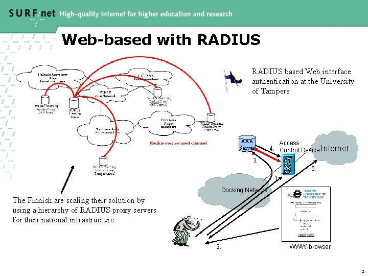 Web-based with RADIUS based Web interface authentication at the University of Tampere AAA Server