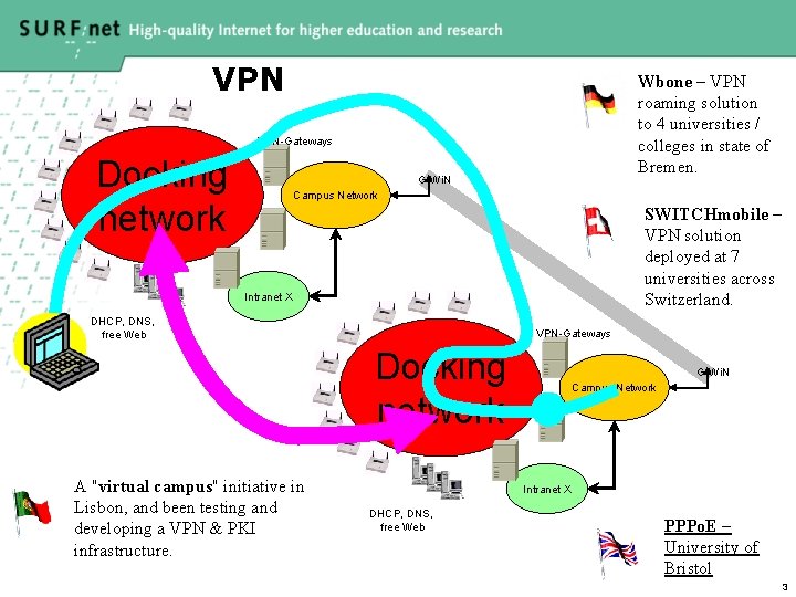 VPN Wbone – VPN roaming solution to 4 universities / colleges in state of