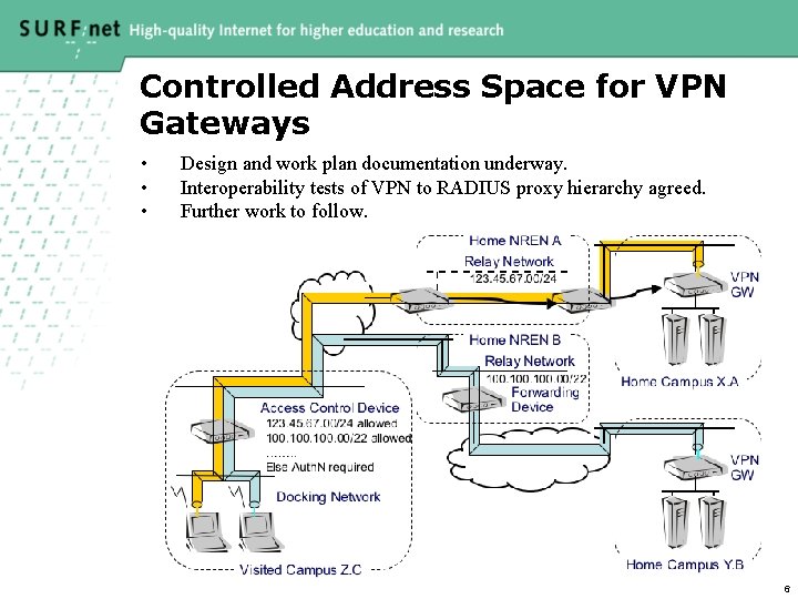 Controlled Address Space for VPN Gateways • • • Design and work plan documentation