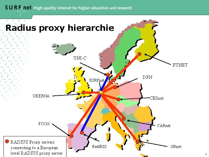 Radius proxy hierarchie UNI-C FUNET SURFnet UKERNA CESnet FCCN RADIUS Proxy servers connecting to