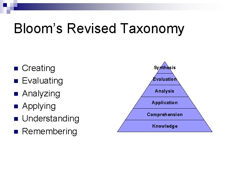 Bloom’s Revised Taxonomy n n n Creating Evaluating Analyzing Applying Understanding Remembering Synthesis Evaluation