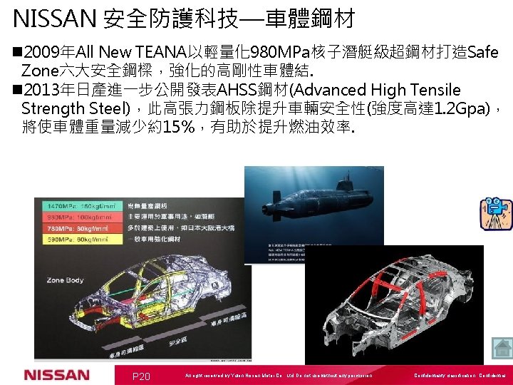 NISSAN 安全防護科技—車體鋼材 n 2009年All New TEANA以輕量化 980 MPa核子潛艇級超鋼材打造Safe Zone六大安全鋼樑，強化的高剛性車體結. n 2013年日產進一步公開發表AHSS鋼材(Advanced High Tensile Strength