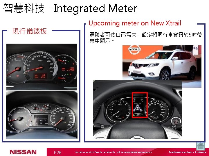 智慧科技--Integrated Meter Upcoming meter on New Xtrail 現行儀錶板 駕駛者可依自己需求，設定相關行車資訊於 5吋螢 幕中顯示。 P 26 All