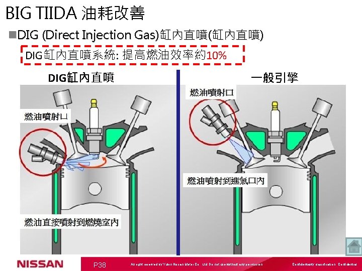 BIG TIIDA 油耗改善 n. DIG (Direct Injection Gas)缸內直噴(缸內直噴) DIG缸內直噴系統: 提高燃油效率約10% DIG缸內直噴 P 38 一般引擎