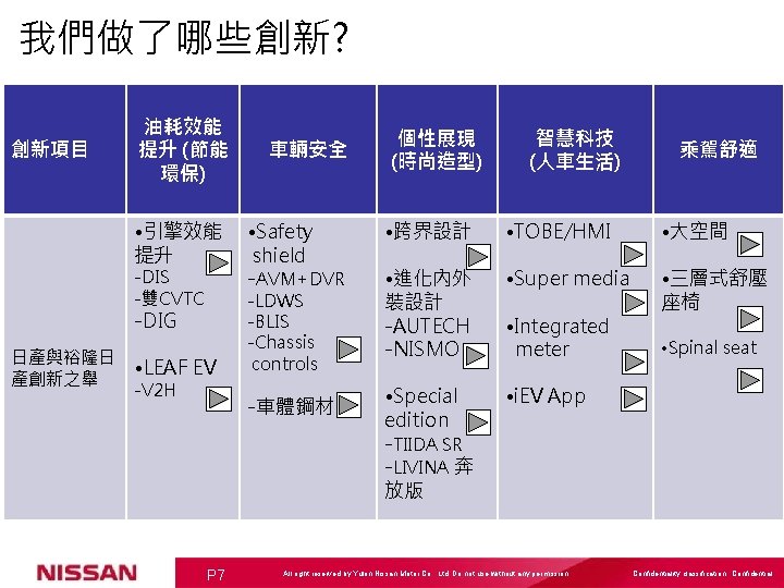 我們做了哪些創新? 創新項目 油耗效能 提升 (節能 環保) • 引擎效能 提升 -DIS -雙CVTC -DIG 日產與裕隆日 產創新之舉