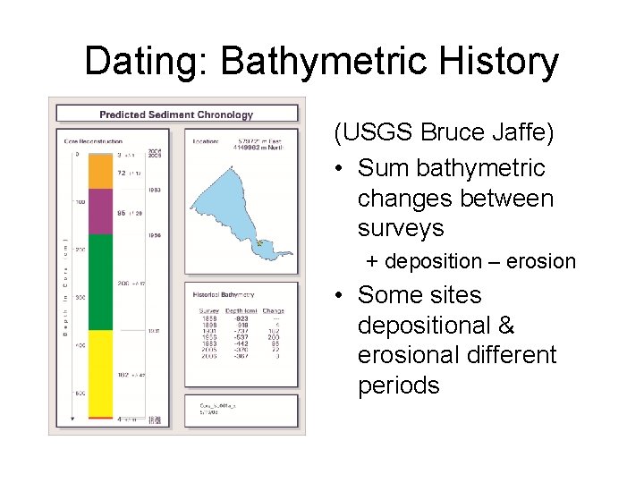 Dating: Bathymetric History (USGS Bruce Jaffe) • Sum bathymetric changes between surveys + deposition