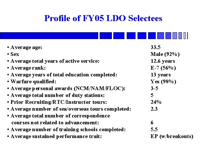 Profile of FY 05 LDO Selectees • Average age: • Sex • Average total