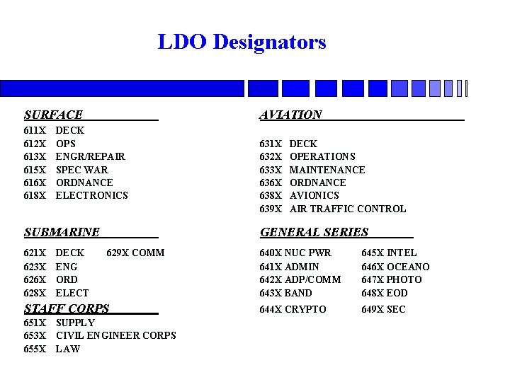 LDO Designators SURFACE 611 X 612 X 613 X 615 X 616 X 618