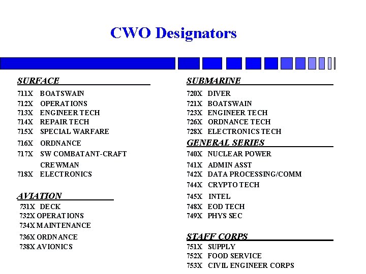 CWO Designators SURFACE SUBMARINE 711 X 712 X 713 X 714 X 715 X