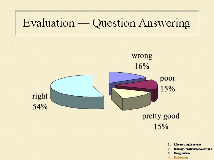 Evaluation — Question Answering 1. 2. 3. 4. Library requirements Library construction/contents Composition Evaluation