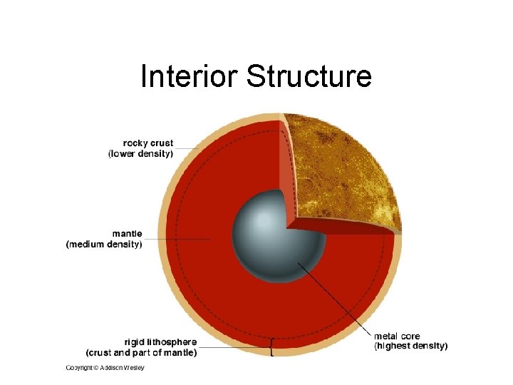 Interior Structure 