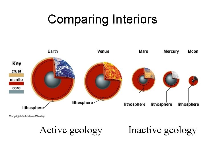 Comparing Interiors Active geology Inactive geology 