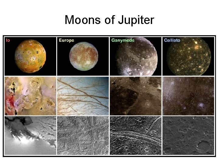 Moons of Jupiter 