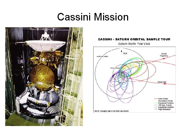 Cassini Mission 