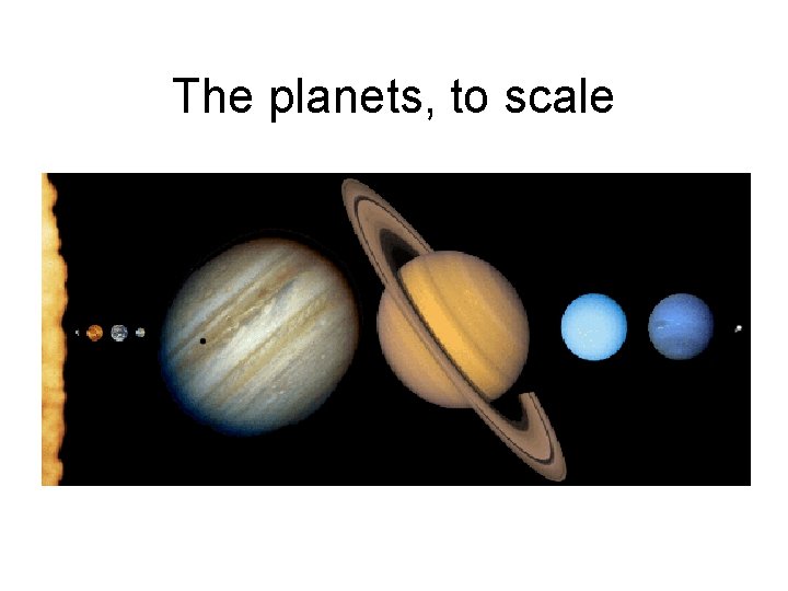 The planets, to scale 