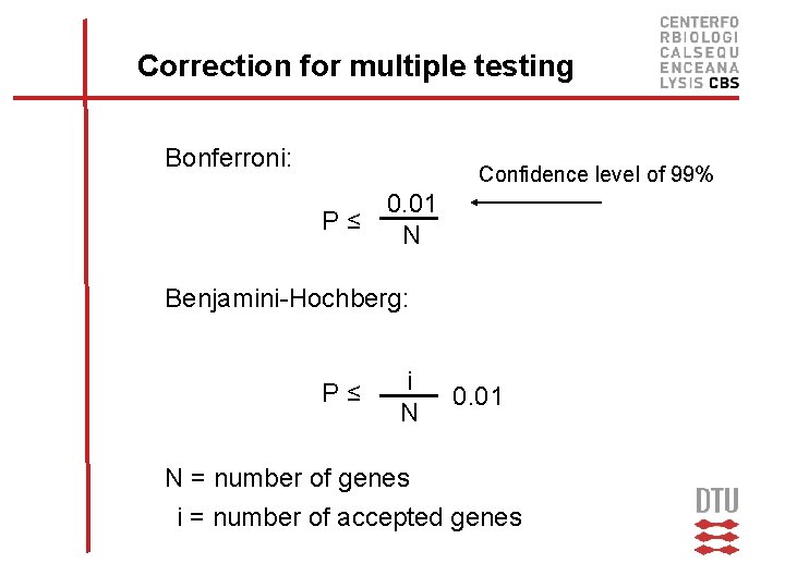 Correction for multiple testing Bonferroni: Confidence level of 99% 0. 01 P≤ N Benjamini-Hochberg: