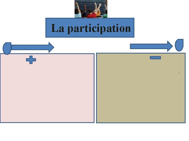 La participation 