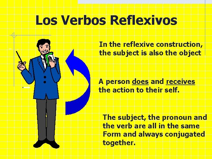 Los Verbos Reflexivos In the reflexive construction, the subject is also the object A