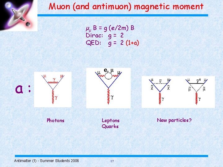 Muon (and antimuon) magnetic moment µµ B = g (e/2 m) B Dirac: g