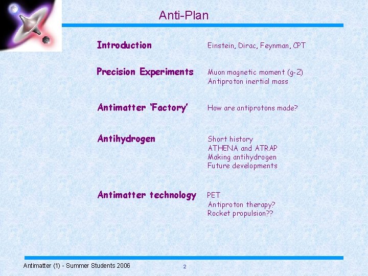 Anti-Plan Introduction Einstein, Dirac, Feynman, CPT Precision Experiments Muon magnetic moment (g-2) Antiproton inertial