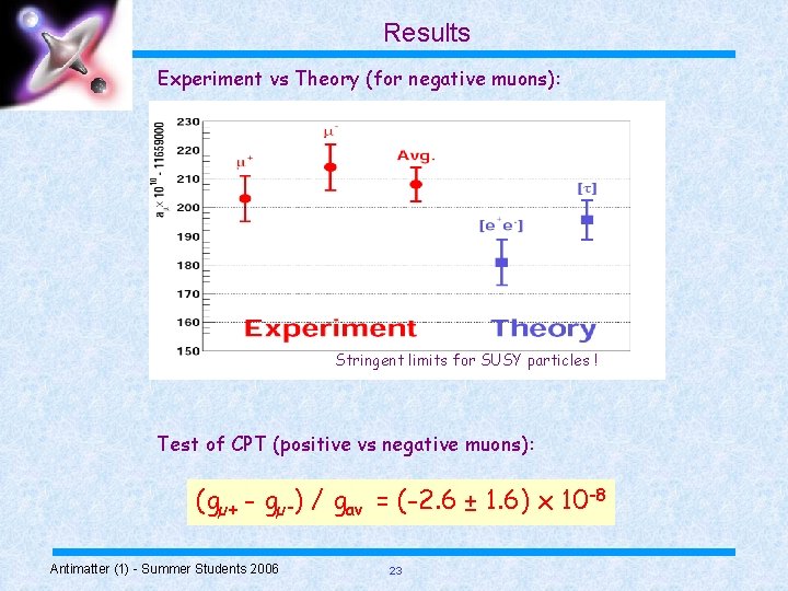 Results Experiment vs Theory (for negative muons): Stringent limits for SUSY particles ! Test