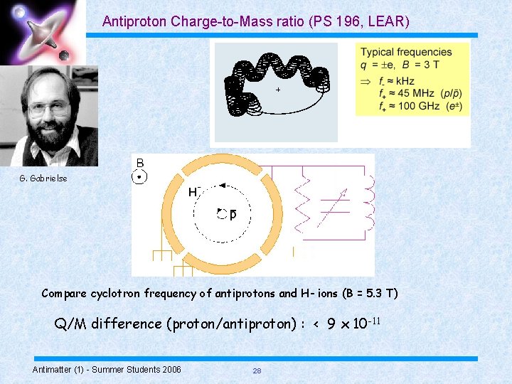 Antiproton Charge-to-Mass ratio (PS 196, LEAR) G. Gabrielse Compare cyclotron frequency of antiprotons and