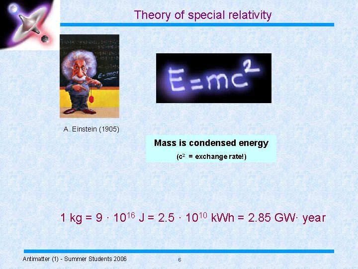 Theory of special relativity A. Einstein (1905) Mass is condensed energy (c 2 =