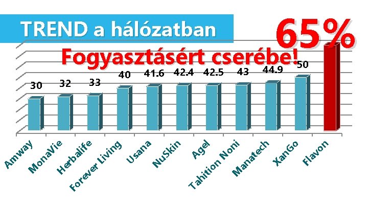 n 44. 9 Fl av on o G h ec at i on N