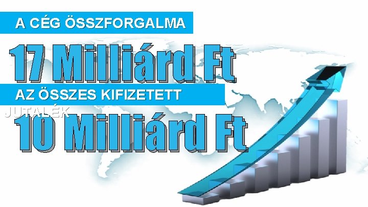 A CÉG ÖSSZFORGALMA 17 Milliárd Ft AZ ÖSSZES KIFIZETETT JUTALÉK 10 Milliárd Ft 