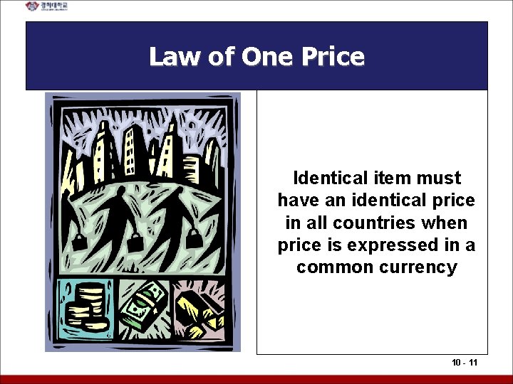 Law of One Price Identical item must have an identical price in all countries