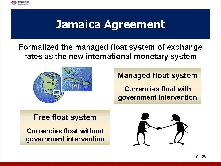 Jamaica Agreement Formalized the managed float system of exchange rates as the new international