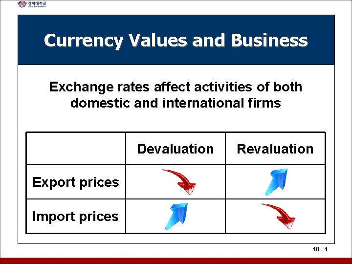 Currency Values and Business Exchange rates affect activities of both domestic and international firms